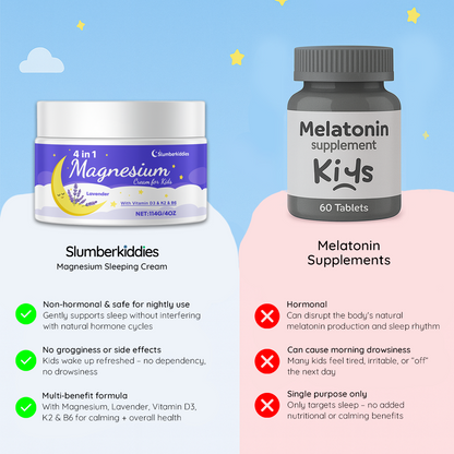 Dreamly® Magnesium lavender sleep cream to relax & unwind